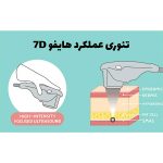 دستگاه هایفو اولترا 7 بعدی - Image 13
